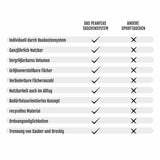 Allrounder Bundle FOUR