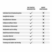 Allrounder Bundle FOUR