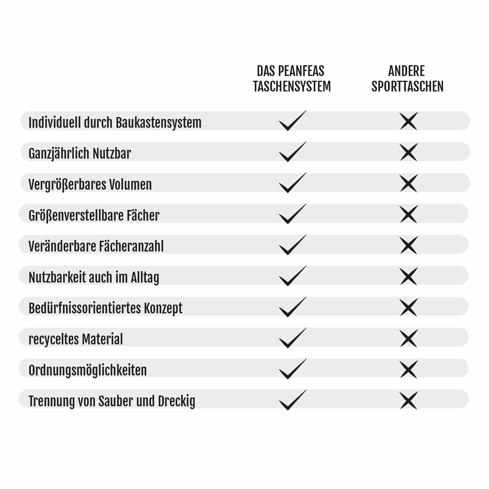 Allrounder Bundle FOUR